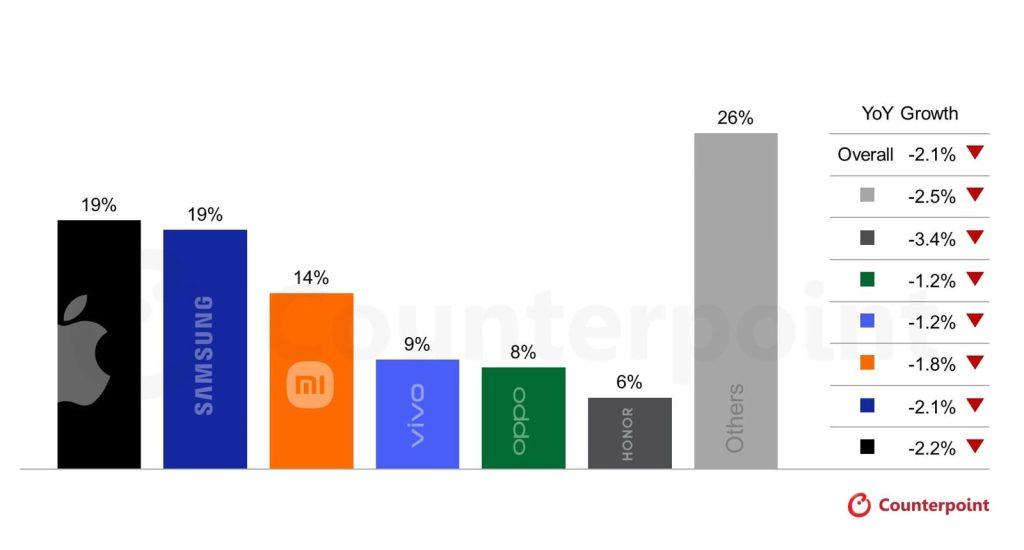 counterpoint-smartphone-market-growth-2026-projection-