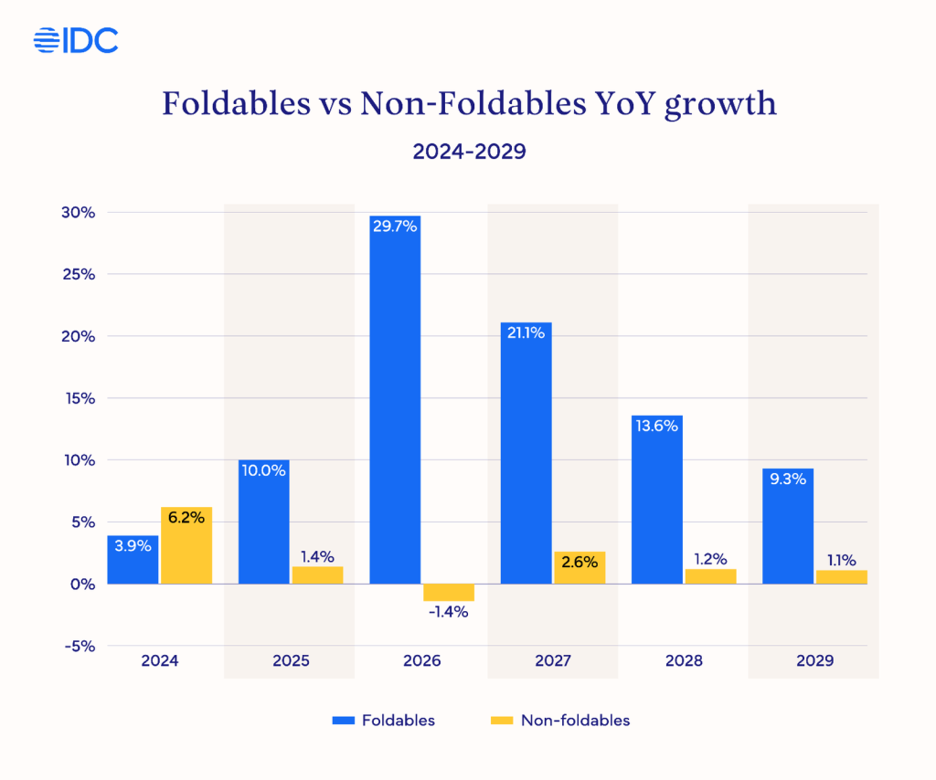 idc-2026-foldables-1